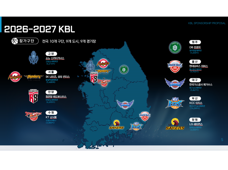 2026년 10월부터 시작되는 KBL 프로농구, 10개 구단과 함께하는 시즌 전망