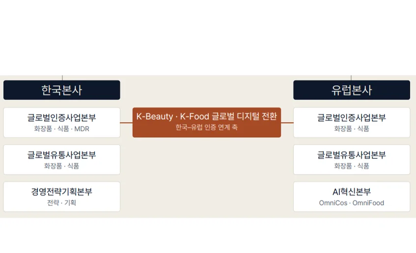 글로벌 시장 진출 평가 1