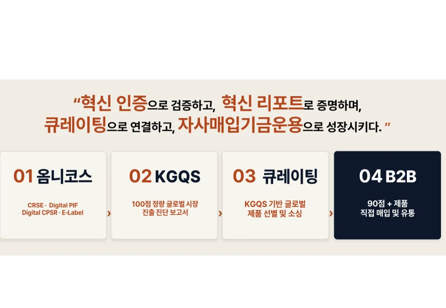 글로벌 시장 진출 평가 2