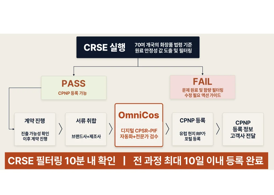 글로벌 시장 진출 평가 4