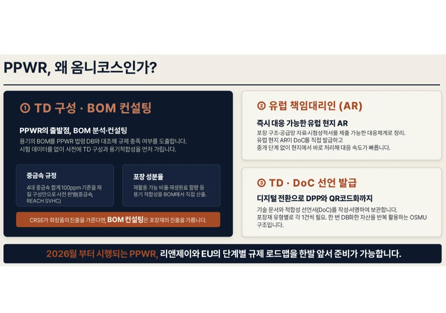 글로벌 시장 진출 평가 5