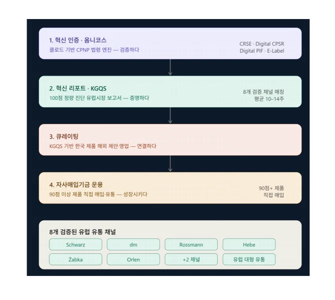 글로벌 시장 진출 평가 6