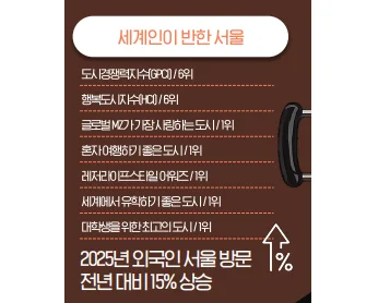 서울 비비큐 페스티벌 2