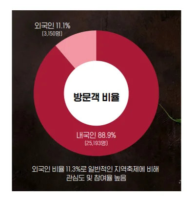 서울 비비큐 페스티벌 4
