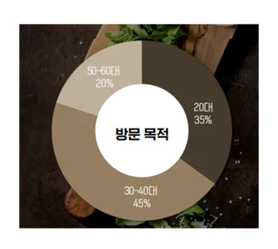 서울 비비큐 페스티벌 5