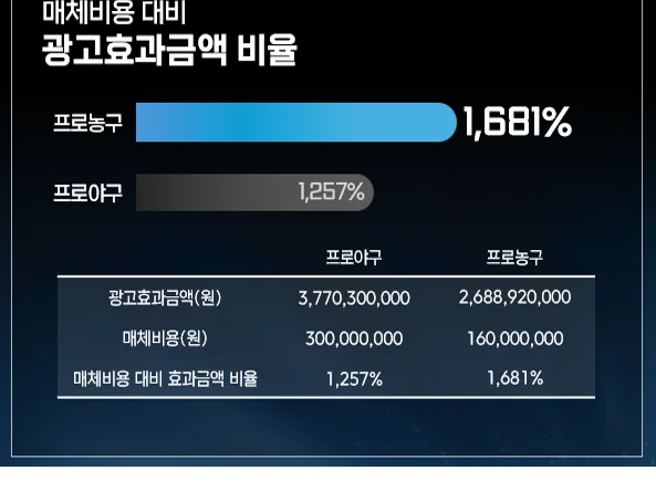 한국프로농구 2026 1