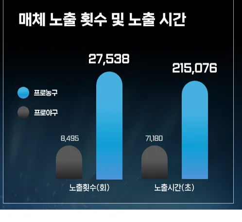 한국프로농구 2026 2