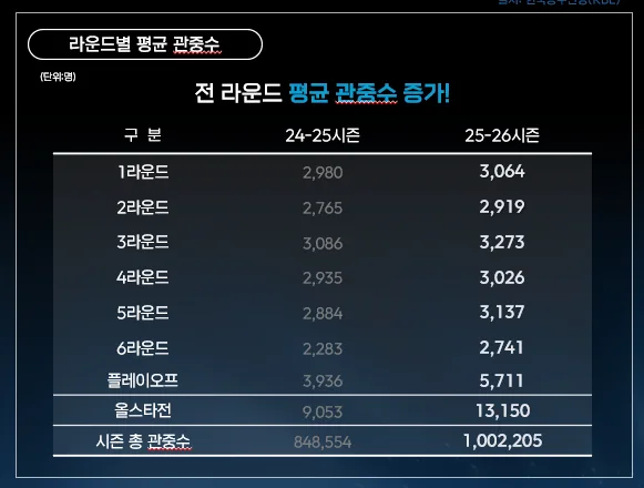 한국프로농구 2026 3