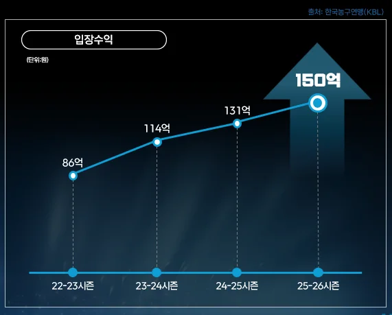 한국프로농구 2026 4